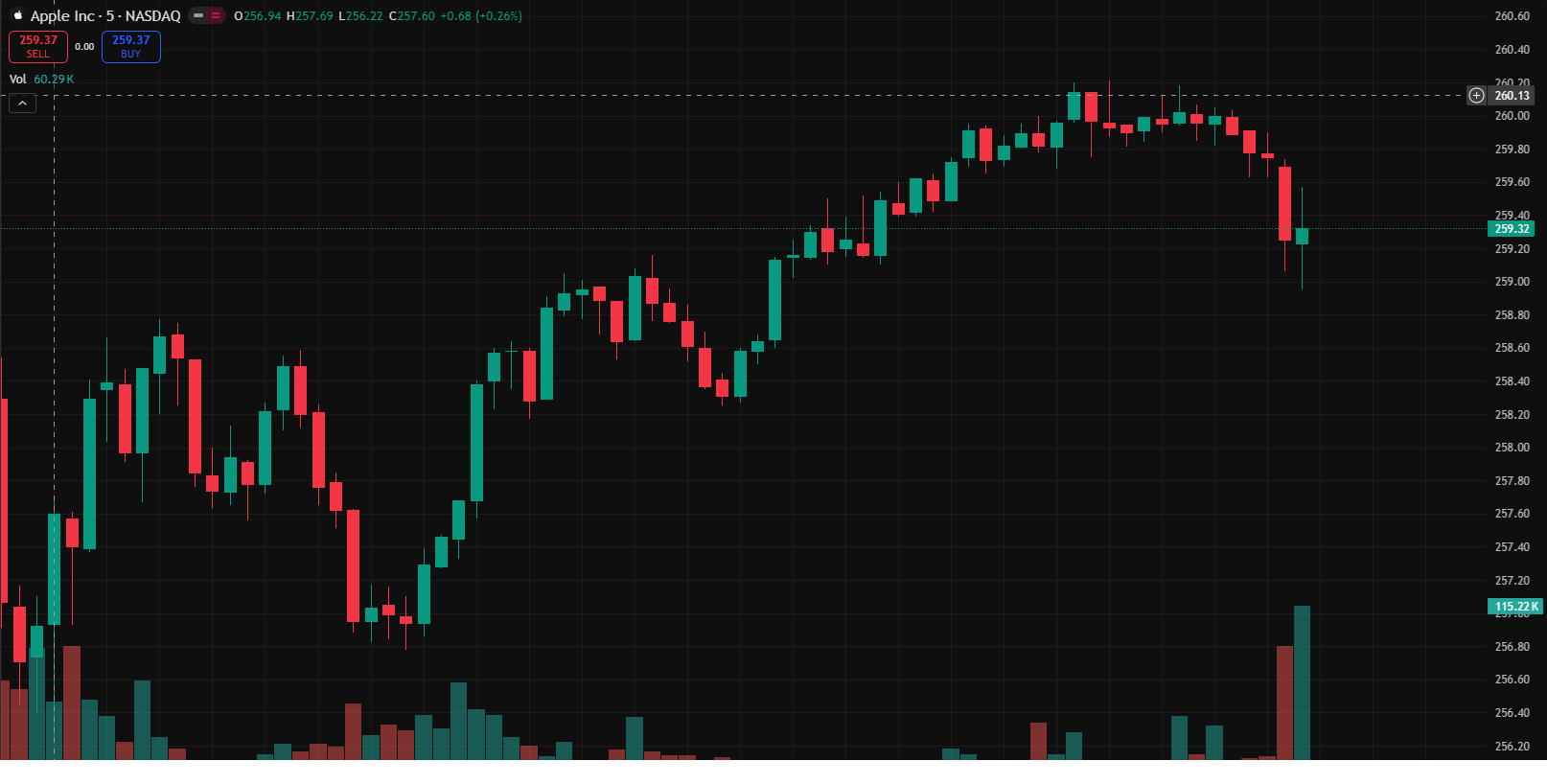 Trade Analysis Screenshot